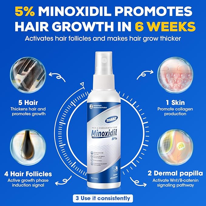 5% Minoxidil for Men and Women，Minoxidil hair growth products，Intense Hair Growth Serum，May Promote Faster, Stronger, Thicker Hair Growth to Fight Hair Loss and Thinning Hair（2.82 oz*2)