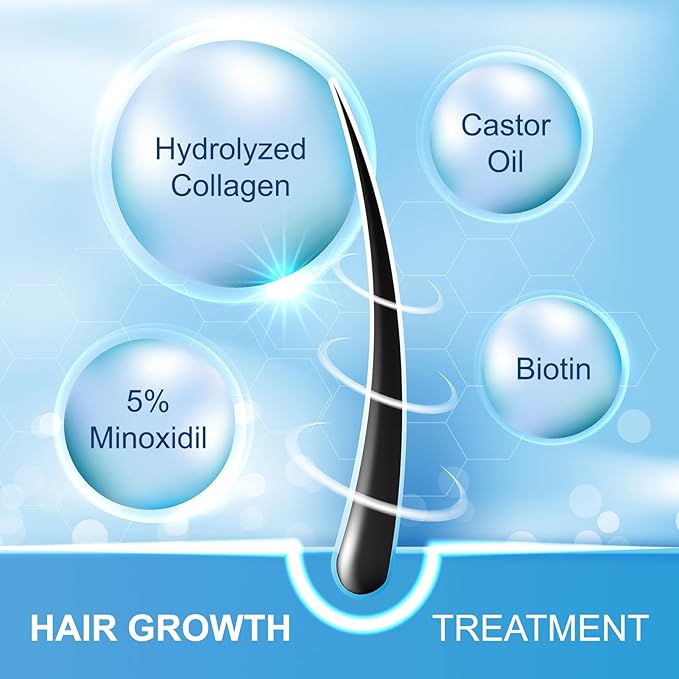 5% Minoxidil Spray for Men and Women, Minoxidil for Women Hair Growth, Minoxidil for Men Hair Growth Spray 4PCS.