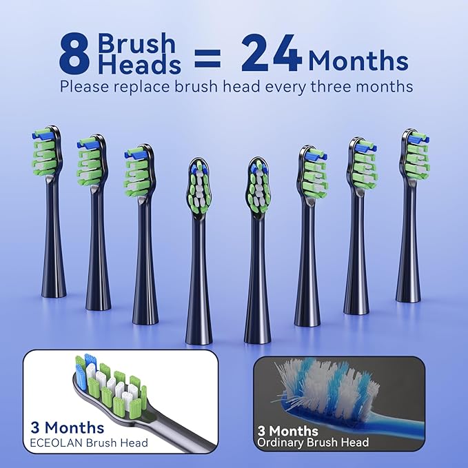 Sonic Electric Power Toothbrush for Adults & Kids,3 Deep Clean Modes IPX7 40000VPM Rechargeable Toothbrush with 8 Brush Heads, Travel Case, 2-Min Smart Timer, One Charge Last 60 Days (White)