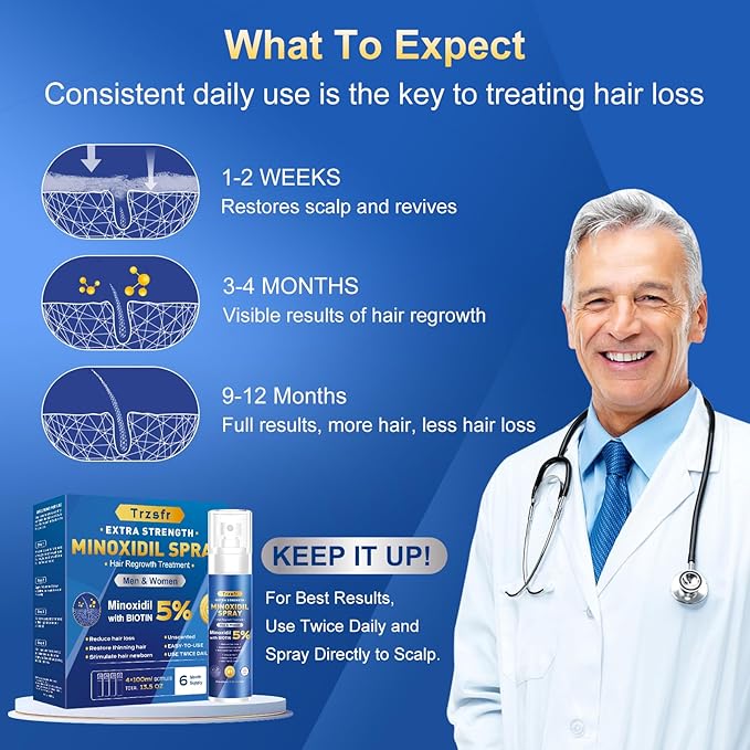 5% Minoxidil for Men & Women - Hair Growth Serum & Hair Regrowth Treatment | Extra Strength with Biotin | 6-Month Supply 4-Pack (14 fl oz) | Clinically Proven for Hair Loss & beard growth