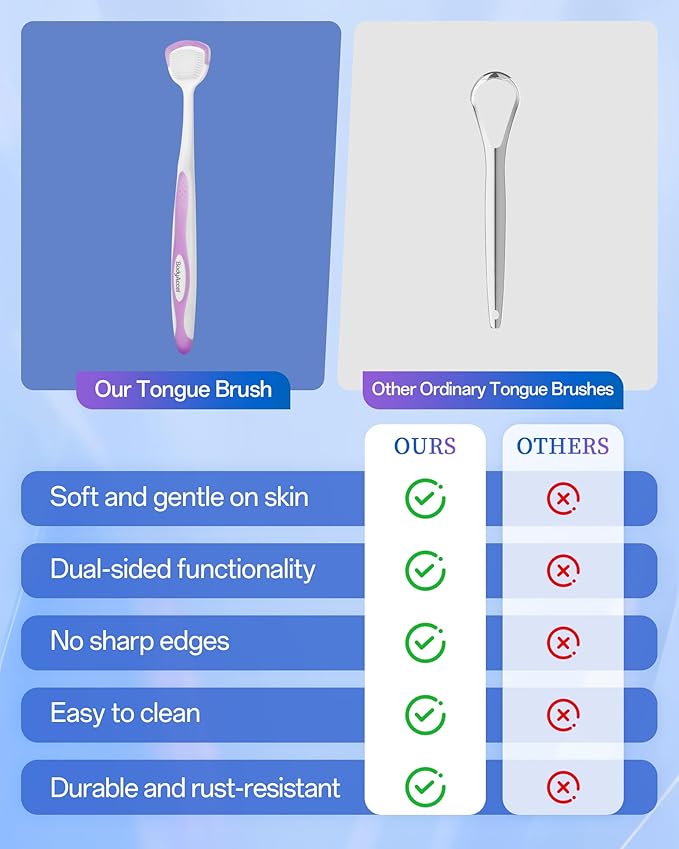 BodyAccel Silicone Tongue Cleaner for Adults, Soft & Gentle Tongue Brush and Scraper, Helps Remove Bad Breath, Flexible Non-Slip Handle for Comfortable Control