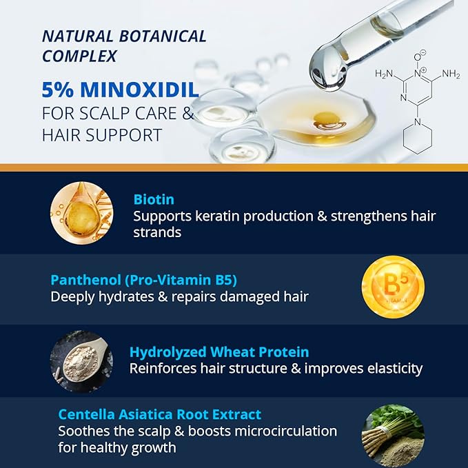5% Minoxidil Hair and Beard Growth Kit: Extra Strength Minoxidil Topical Hair Regrowth Treatments Serum for Thinning Hair - Hair Loss Products for Men and Women