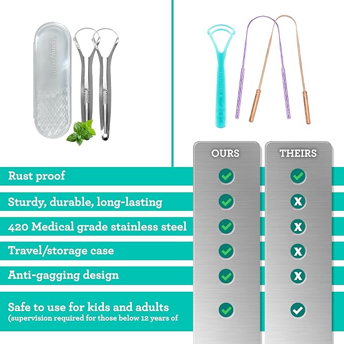GuruNanda Tongue Scraper for Adults (6 Pack) with Travel Case, 420 Medical-Grade 100% Stainless Steel Tongue Cleaner, Aids in Fresh Breath & Oral Care