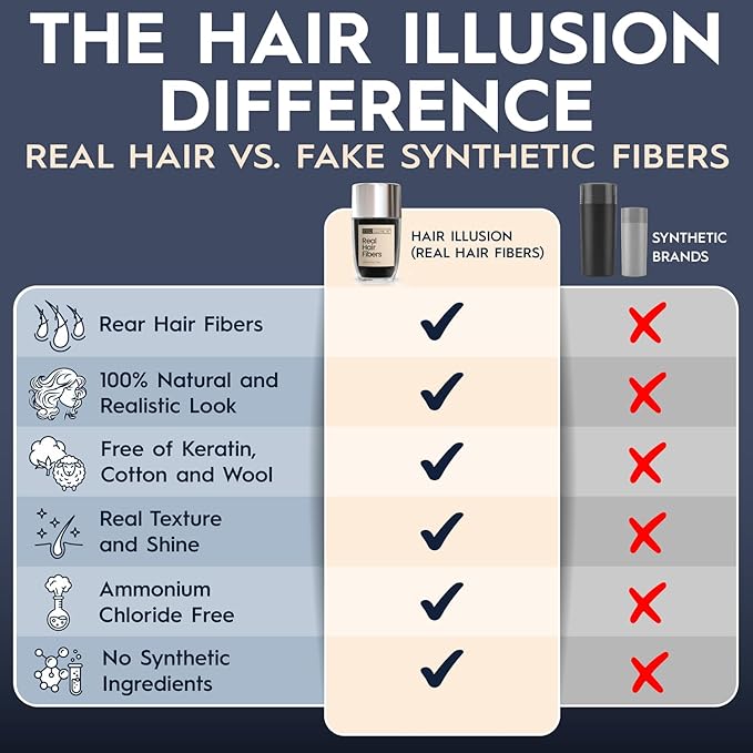 Hair Illusion Black Real Fibers and Holding Spray for Women & Men - Natural Texture, Non-Synthetic Cover Up for Thinning Hair and Bald Spots - 18 Gram