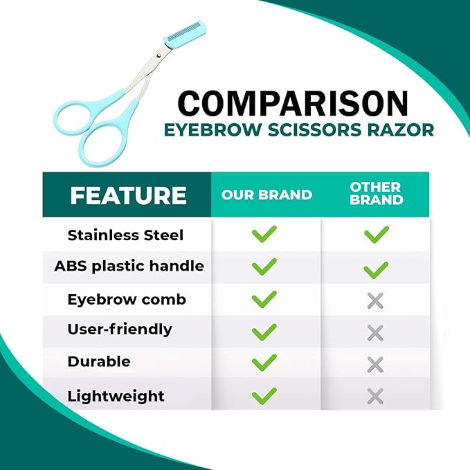 Eyebrow Trimming Scissors with Comb [Japaneese Blades] Stainless Steel Trimmer for Women and Men, All-in-One Razor Shaper Epilator Hair Remover, Multipurpose Exfoliating Dermaplaning Tool