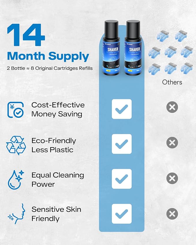 2 Pack Cleaner Fluid Refill 14 Month Supply for Braun Clean & Renew CCR, Shaver Cleaning & Care Refill Kit with Upgraded Formula for Gentle Deep Cleansing（cartridge NOT included）