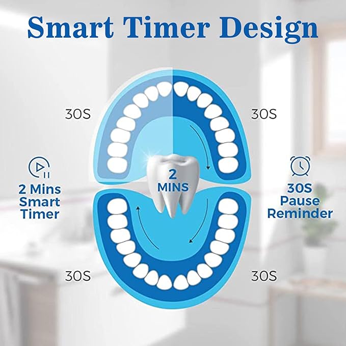 Electric Toothbrush with 8 Brush Heads, 42000vpm 6 Modes IPX7 Waterproof, Soft Electric Toothbrush for Adults - 2 Pack, Black+White