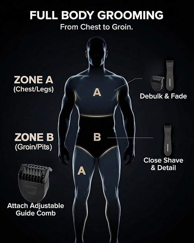 Body Trimmer for Men - Groin & Ball Shaver with Charging Dock - Constant Power No-Pull Electric Pubic Hair Clipper - 5-in-1 Guard Waterproof Body Groomer with LED Light