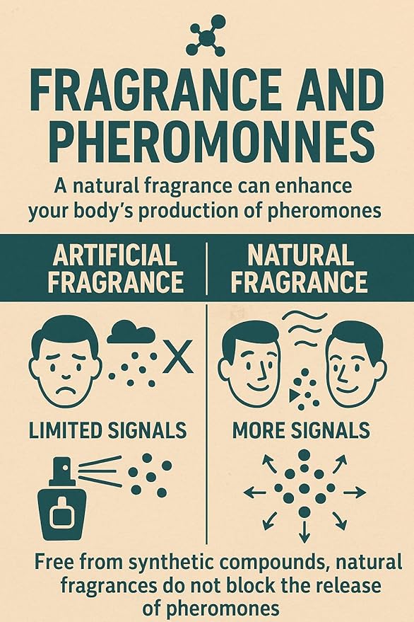 Natural Mens Fragrance Roll On's - Alcohol and Chemical Free, Essential Oil Cologne, Pheromone Cologone - 100% Natural Ingredients