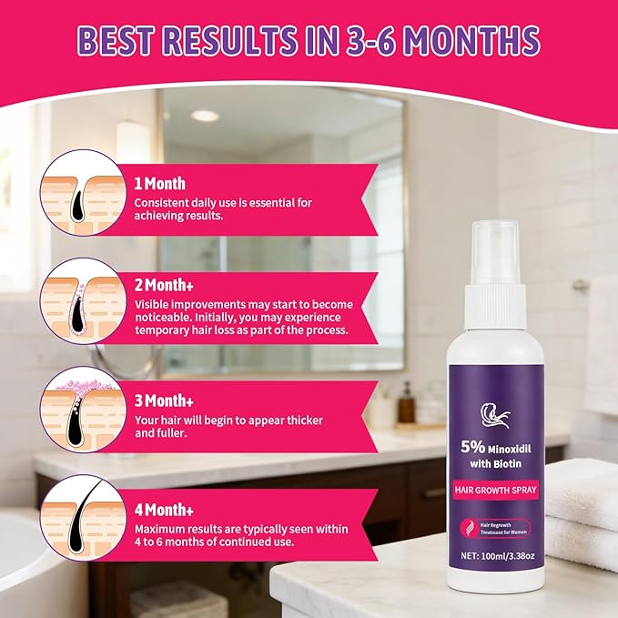 5% Minoxidil for Women Hair Growth with Biotin, Minoxidil Spray Helps Promote Thicker, Stronger & Fuller Hair, Supports Regrowth and Reduces Hair Thinning, Suitable for All Hair Types, 3.38 oz