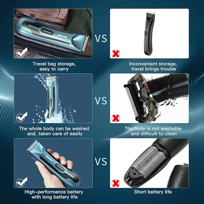 kensen Body Hair Trimmer for Men - Manscape Groin & Pubic Hair Trimmer for Men, Christmas Gift Mens Body Shaver with LED Light Travel Case IPX7 Waterproof Wet Dry Use Rechargeable Ball Shavers (Blue)