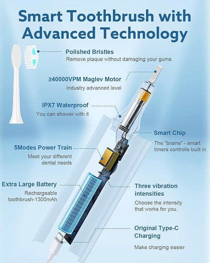 Operan Electric Toothbrush for Adults and Kids Rechargeable Sonic Toothbrush with 5 Modes 2-Min Smart Timer IPX7 Waterproof 40,000 VPM Motor with 8 Brush Heads & Travel Case (Pink, 1Pack)