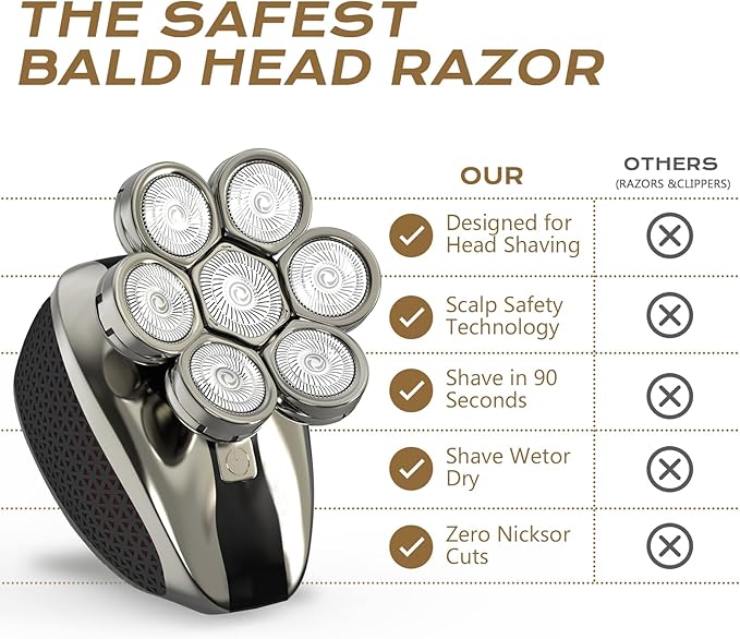 7D Head Shavers for Bald Men, Water Proof Electric Razor for Men with LED Display, Detachable Wet/Dry Anti-Pinch Head Shavers, Shaving Grooming Kit for Balder, Perfect for Home & Travel（Black）