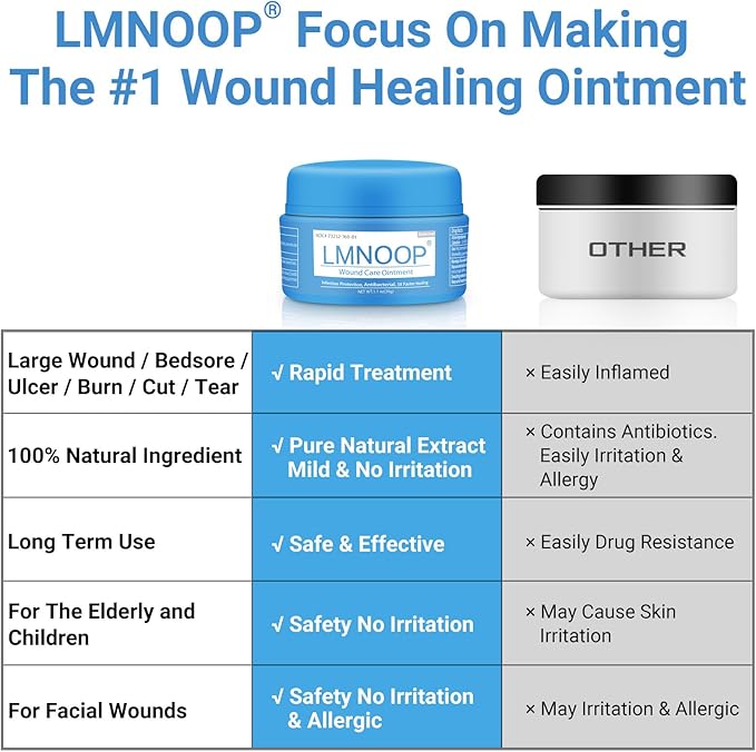 LMNOOP® Wound Care Cream for Infection Ulcers Sores Cuts Scrapes Burns Bites Surgical Open & Deep Wounds and Various Wound, First Aid Skin Repair Ointment for Hard to Heal Wounds on Back Leg Buttock
