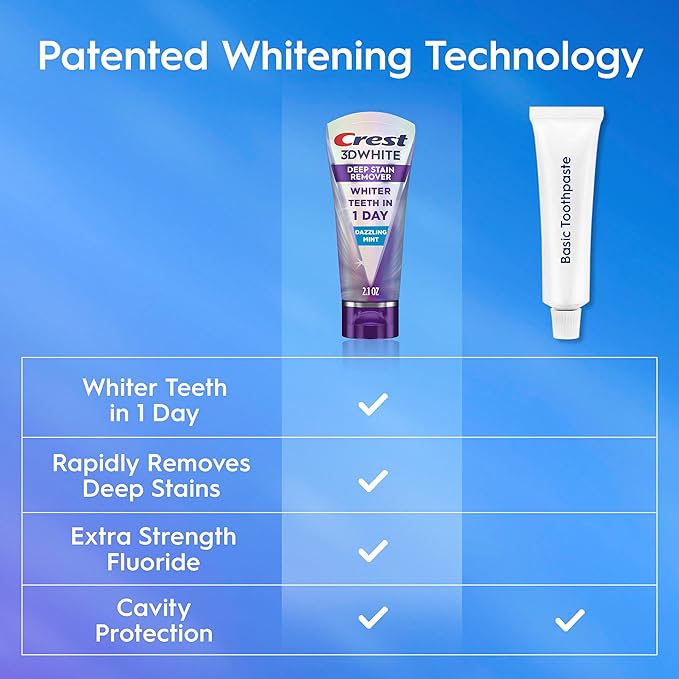 Crest 3DWhite Brilliance Deep Stain Remover Dazzling Mint Toothpaste - 2.1oz