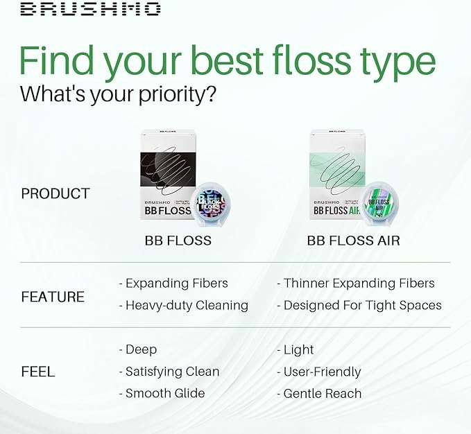 Brushmo Black Floss Air (BB Floss Air) - Ultra Soft & Thin Expanding Gum-Friendly Soothing Mint Dental Floss, Natural Wax Helps Remove Plaque from Teeth, Dentist Designed PTFE & PFAS Free, 110 yd