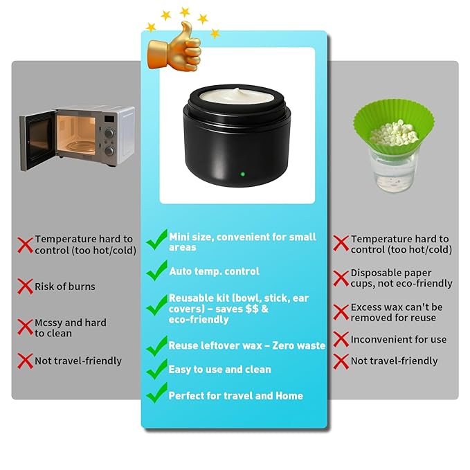 Galdino Nose Wax Kit Men & Women, Nose Hair Wax Kit With 30 Sticks, Painless Nose & Ear Hair Removal, Usb Fast Heat Mini Wax pot, Smart Constant Temp
