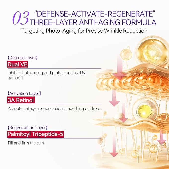 LANBENA Retinol Rejuvenating Face Cream 30g for Women and Men - Face Moisturizer with Brightening & Anti-Aging Effects, Hydrating Formula for All Skin Tones, 1 Fl Oz