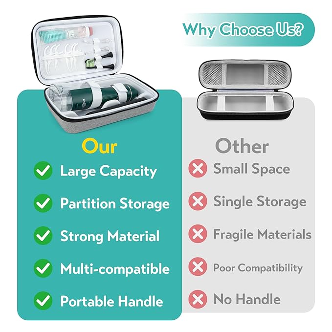 SMYV Water Flosser Travel Case, Portable Oral Irrigator Organizer, Sturdy Carrying Storage Holder for Flosser, Electric Toothbrush, Toothpaste and Irrigator Accessories (Case Only) - Grey