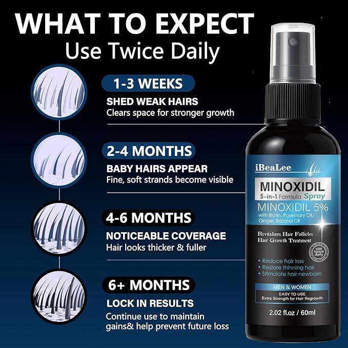 5% Minoxidil for Men and Women Hair Growth, Hair Loss Treatments Serum with Biotin Batana and Rosemary, Minoxidil Hair Growth Spray for Stronger Thicker Fuller Hair Beard Regrowth, 3 Bottles