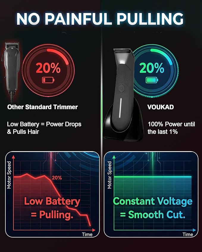 Body Trimmer for Men - Groin & Ball Shaver with Charging Dock - Constant Power No-Pull Electric Pubic Hair Clipper - 5-in-1 Guard Waterproof Body Groomer with LED Light