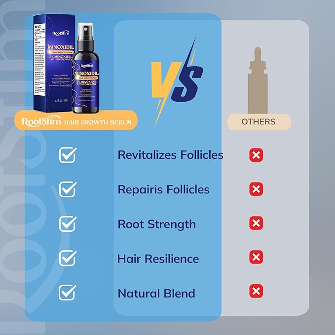 5% Minoxidil Hair Growth for Men and Women: Extra Strength Minoxidil Kit Hair Loss Treatment Serum with Rosemary for Faster Stronger Thicker Hair Growth 2 Fl Oz