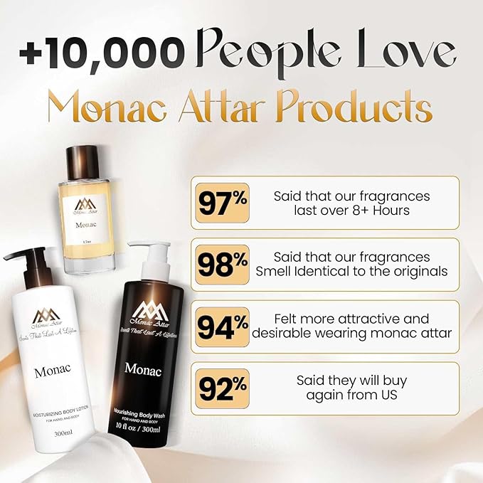 Monac Latte Lotion Inspired by Bianco Latte, Eau De Parfum, 10 oz/300ml, Unisex, Long Lasting, Luxury Made Affordable