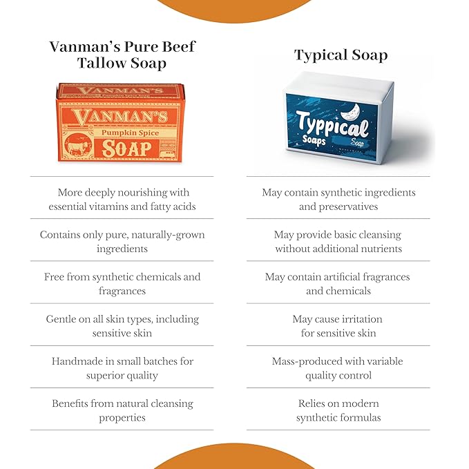 VanMan Pumpkin Spice Body Soap - Grass Fed Finished Suet Beef Tallow & Pumpkin Puree - Nourishing, Hydrating & Moisturizing Natural Bar Soap with Essential Oils - Autumn Scent - 3.8 oz Bar (2 Pack)