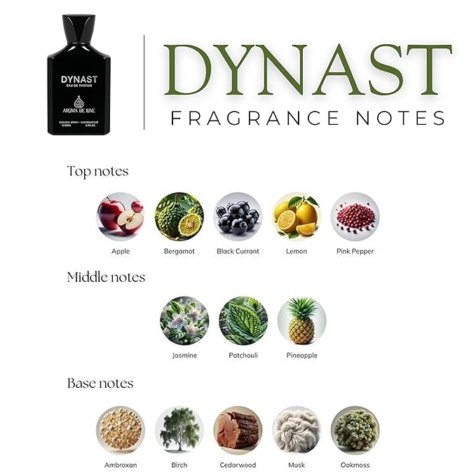 DYNAST PERFUME BY AROMA DE LUXE | Men’s Eau de Parfum 100ml | Inspired By Aventus | Long-Lasting Luxury Cologne | Fruity, Woody & Musky Fragrance for Men