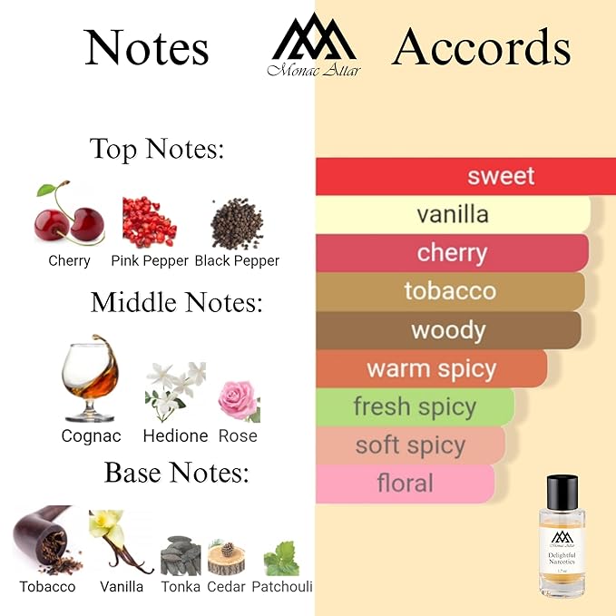 Monac Delightful Narcotics Inspired by Narcotic Delight, Eau De Parfum, 1.7oz/50ml, Unisex, Long Lasting Fragrance, Luxury Made Affordable