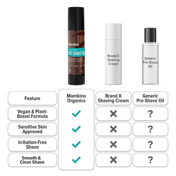 Mambino Organics Tea Tree Pre-Shave Oil, Natural Shaving Oil with Tea Tree & Jojoba Oil, Moisturizing Shave Oil for Smooth Shaving, Vegan Grooming Essential for Sensitive Skin, 2 oz
