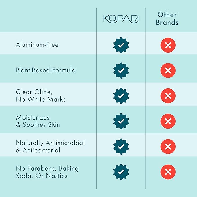 Kopari Aluminum Free Coconut Deodorant, Non Toxic & Clean Plant-Based, No Aluminum, Parabens or Baking Soda, Long Lasting Protection, Beach 2 oz