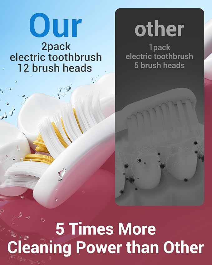 Sonic 2 Pack Electric Toothbrush for Adults and Kids, Travel Toothbrush Includes 12 Replacement Toothbrush Heads, 6 Modes with 2 MIN Smart Timer (Black White)