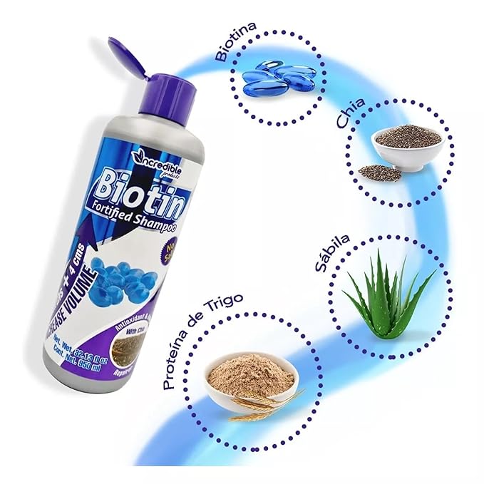 Ncredible Biotin Shampoo 32.13 Fl oz Antioxidant Chia for Hair Growth, Hair Loss Shampoo for Women