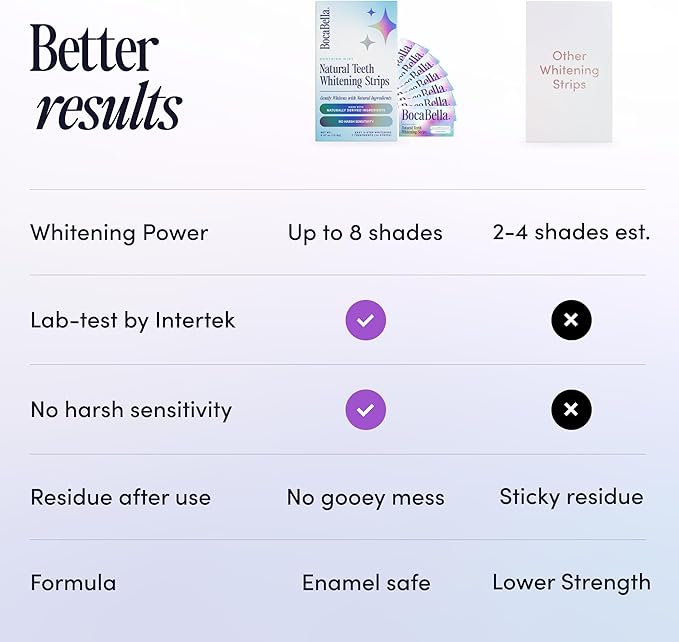 Teeth Whitening Strips for Sensitive Teeth – Natural, Peroxide-Free & Enamel-Safe | Clinically Tested Papaya & Pineapple Enzymes + Aloe & Coconut Oil | 7 Treatments for a Brighter, Whiter Smile