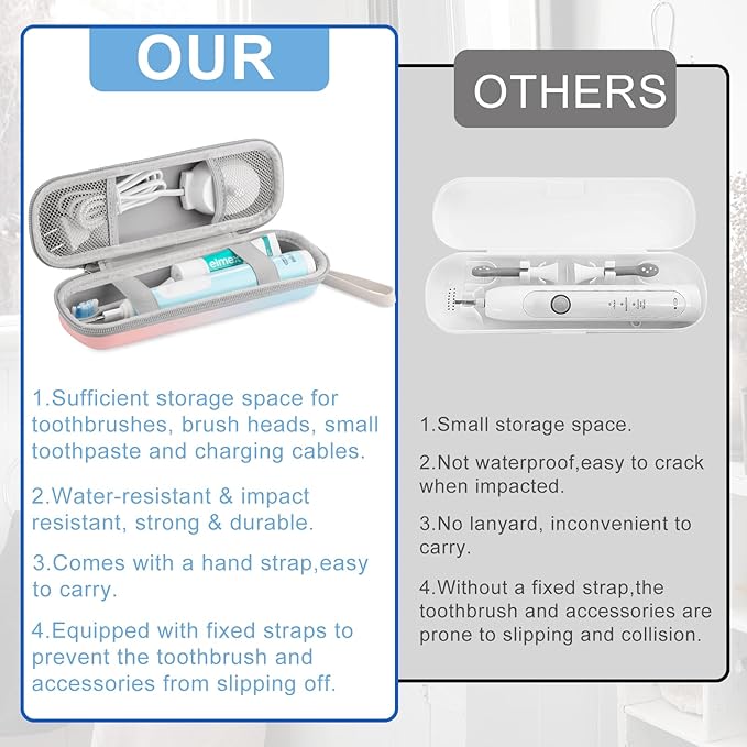 Toothbrush Travel Case for Oral B/Oral-B Pro 1000 1500 5000 7000 7500 9600/ Philips Sonicare 4100 5100 1100 6100 5300 Electric Toothbrush, Portable Hard Protective Storage Bag (Gradient)