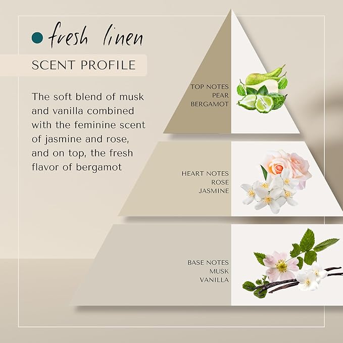 Fresh Linen Shower Cream | Dutch Made & Formulated | Natural, Vegan, Paraben Free & Cruelty Free| Hydrating Body Wash for All Skin Types |sulfate Silicone free | Jasmine & Rose Scent | 200 ml