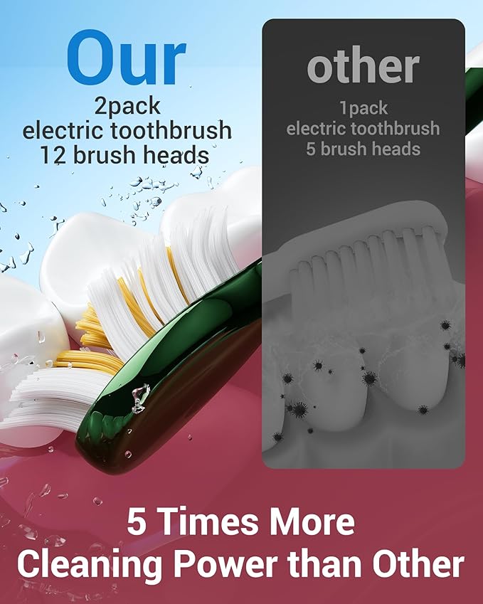 Sonic 2 Pack Electric Toothbrush for Adults and Kids, Travel Toothbrush Includes 12 Replacement Toothbrush Heads, 6 Modes with 2 MIN Smart Timer (Purple, Green)