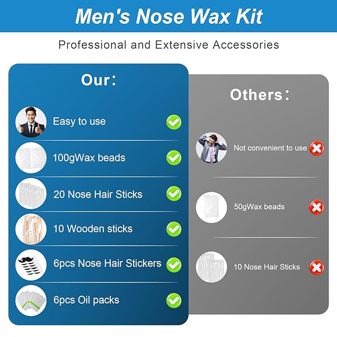Nose Wax Kit Men, Mini Wax Warmer for Nose Eyebrow Ear Hair Removal, waxing kit with USB Fast Heat，including 100g Beads & 30 Sticks，Portable wax machine, suitable for home travel use - black