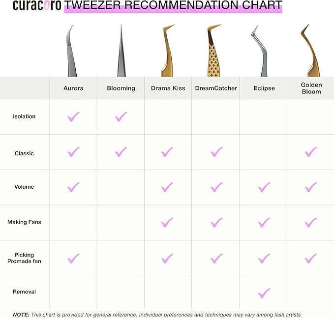 Curacoro Lash Tweezers - LashSmith 50° Long Tip Eyelash Tweezer for Isolation, Long Ultra-Firm Tip for Versatile Lashing Techniques