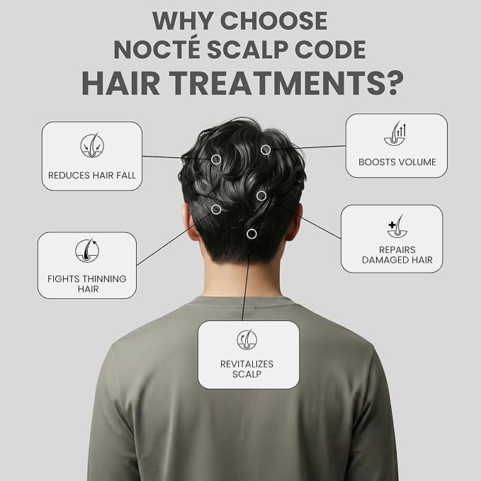 Nocte Scalp Code Advanced 5% Minoxidil Hair Regrowth Treatment for Men & Women with Botanical Complex Vegan-Friendly Haircare