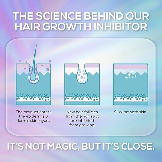 VENUS VISAGE Hair Inhibitor 50ml, Upgraded Hair Growth Spray, Non-Irritating, Removal for Body, Face, Arm, Armpit, Leg for Men and Women