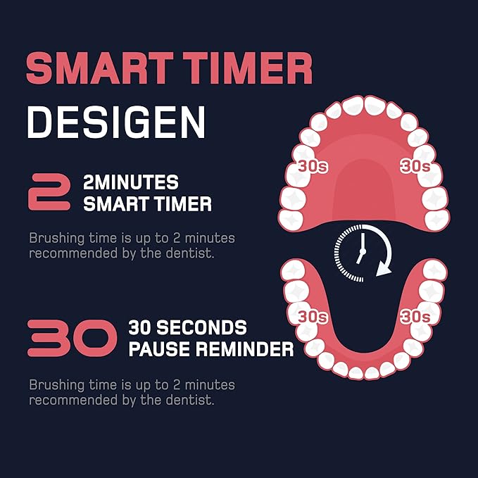 Wagner Stern ultrasonic whitening Electric Toothbrush with 8 Charcoal Black Brush Heads. for Fresh Breath & Healthy Smile. (Charcoal)