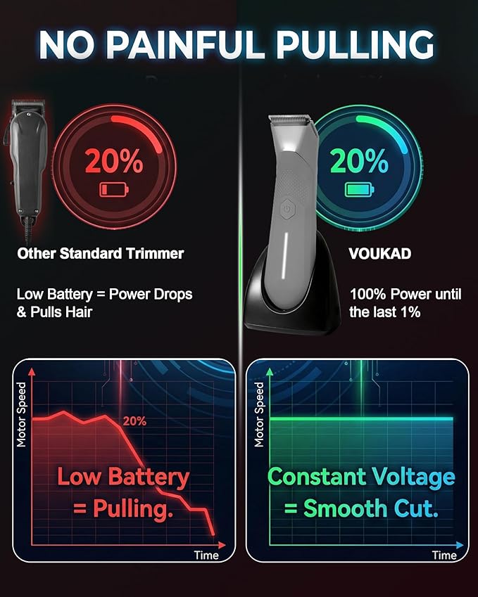 Body Trimmer for Men - Groin & Ball Shaver with Charging Dock - Constant Power No-Pull Electric Pubic Hair Clipper - 5-in-1 Guard Waterproof Body Groomer with LED Light