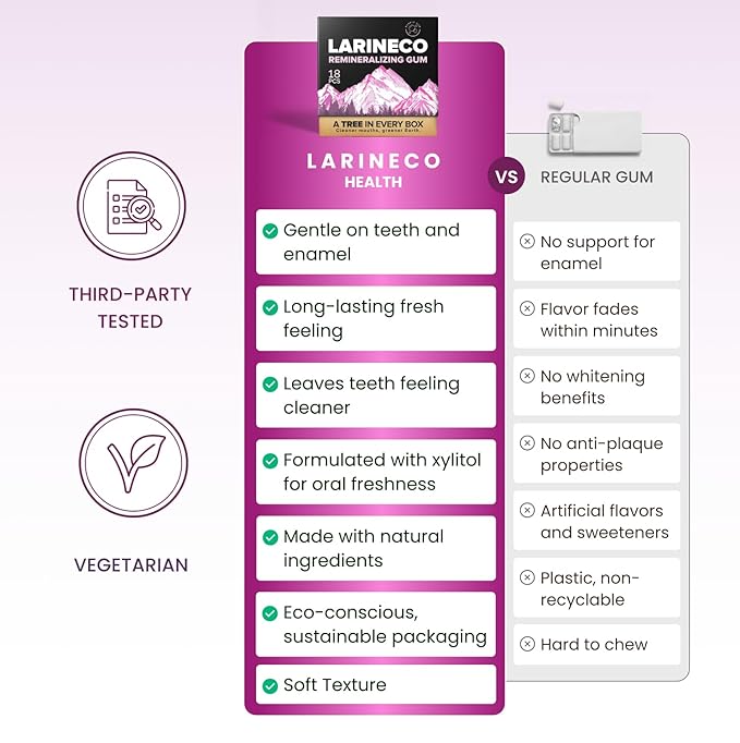 Larineco Remineralizing Gum with Nano Hydroxyapatite & Xylitol – Sugar-Free Cinnamon Xylitol Gum – Plastic-Free, Dye-Free, Aspartame-Free – Natural Base – 18 Pieces (18 Count (Pack of 2), Bubble Gum)