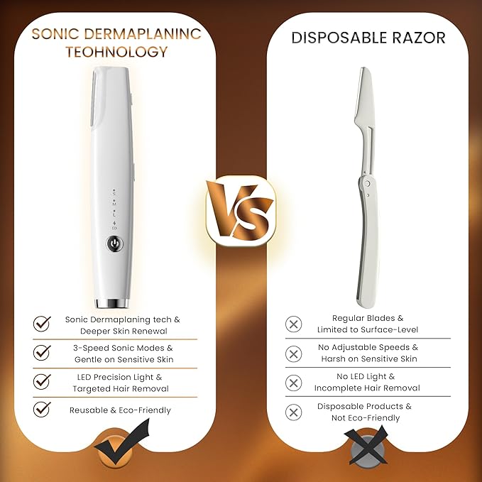 Sonic Dermaplane for Women Face Eyebrow Trimmer Peach Fuzz Facial Hair Removal with Led Light 3 Speeds Rechargeable Dermaplaning Tool with 4 Replaceable Blades(SILVER)