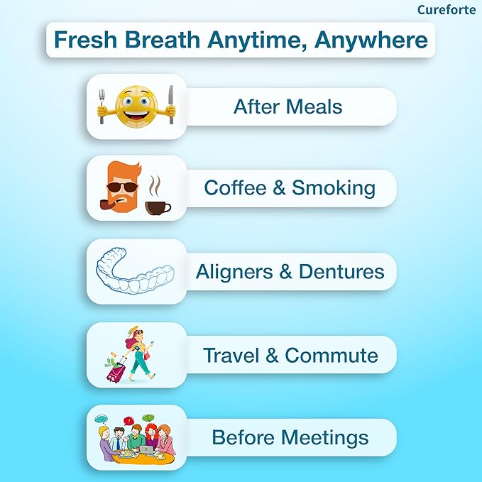 Breath Reset Mouth Spray – OTC Oral Antiseptic, Relieves Dry Mouth – CPC + Glycerin Formula, Alcohol-Free, Sugar-Free – 1.18 Fl Oz (35mL)