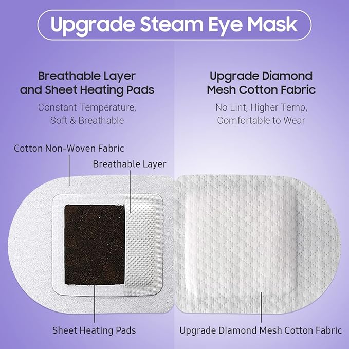 Steam Eye Mask, 10 Packs Heated Eye Mask, Self Heating Disposable SPA Warm Compress for Eyes Sleep Mask, Travel Essentials & Relaxation Gifts, Valentine's Day Gifts (Lavender Scent)