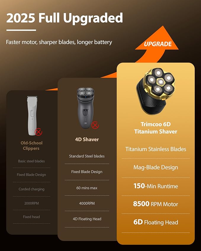2026 New Head Shaver for Bald Men - Trimcoo 5-in-1 Magnetic Electric Trimmer with Titanium Blades | Gentle on Sensitive Scalp | IPX7 Waterproof, Powerful 8500 RPM, USB-C Charge & LED Display (Gold)