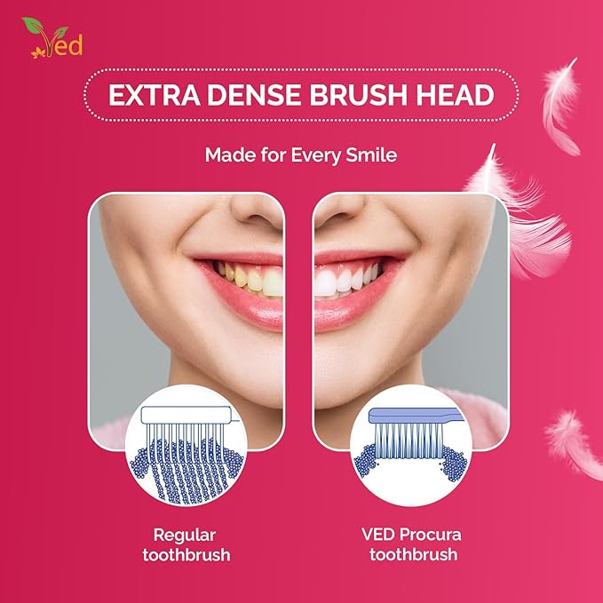 Ved ProCura Ultra Soft Toothbrush – Gentle Manual Toothbrush for Adults with 5,460 Super Soft Bristles for Sensitive Teeth and Gums, (Dark Blue+RED+Yellow)